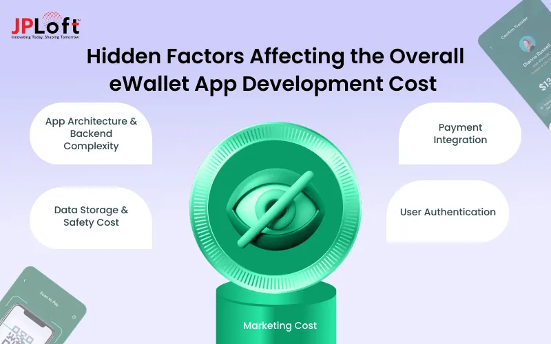 Hidden Factors Affecting the Overall eWallet App Development Cost